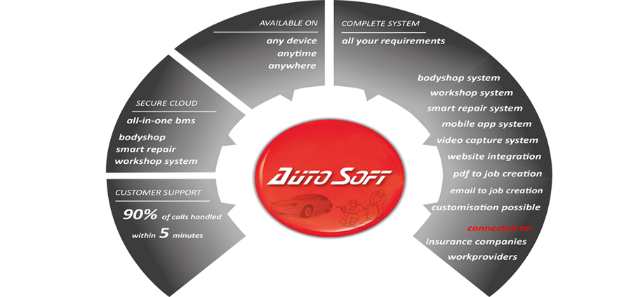 Autosoft